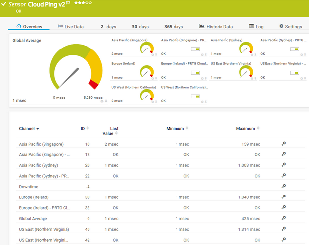 Cloud Ping v2 Sensor