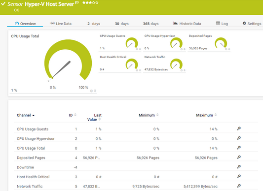 Hyper-V Host Server Sensor