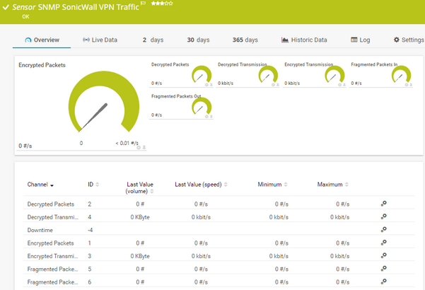 SNMP SonicWall VPN Traffic Sensor