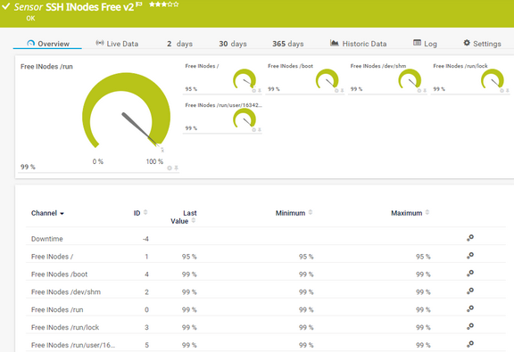 SSH INodes Free v2 Sensor