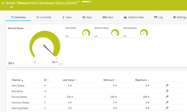 VMware Host Hardware Status (SOAP) Sensor